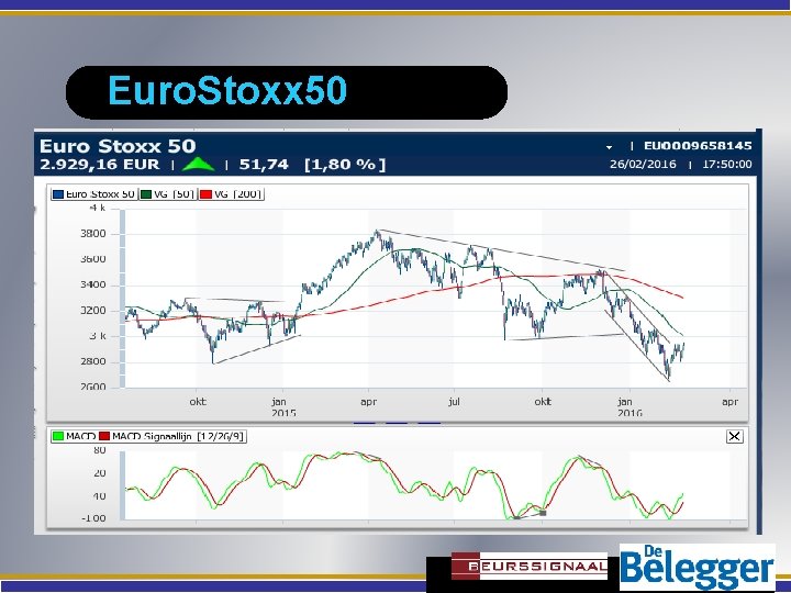 Euro. Stoxx 50 