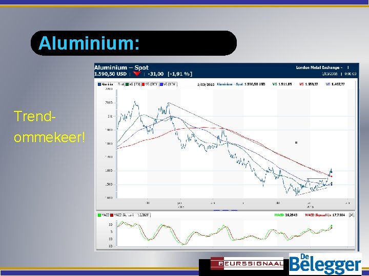 Aluminium: Trendommekeer! 