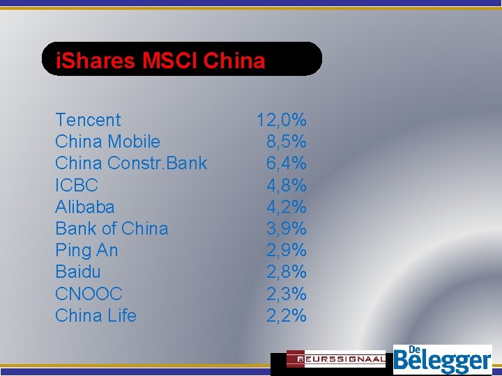 i. Shares MSCI China Tencent China Mobile China Constr. Bank ICBC Alibaba Bank of