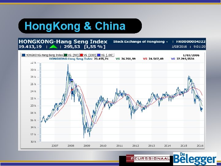 Hong. Kong & China 