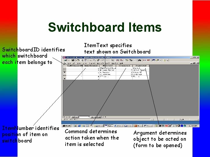 Switchboard Items Switchboard. ID identifies which switchboard each item belongs to Item. Number identifies