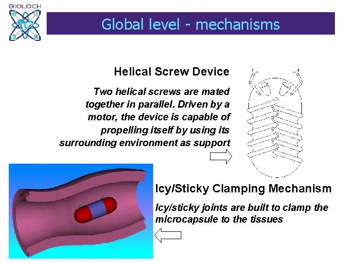 Global level - mechanisms Helical Screw Device Two helical screws are mated together in