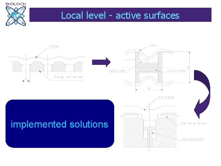 Local level - active surfaces implemented solutions 