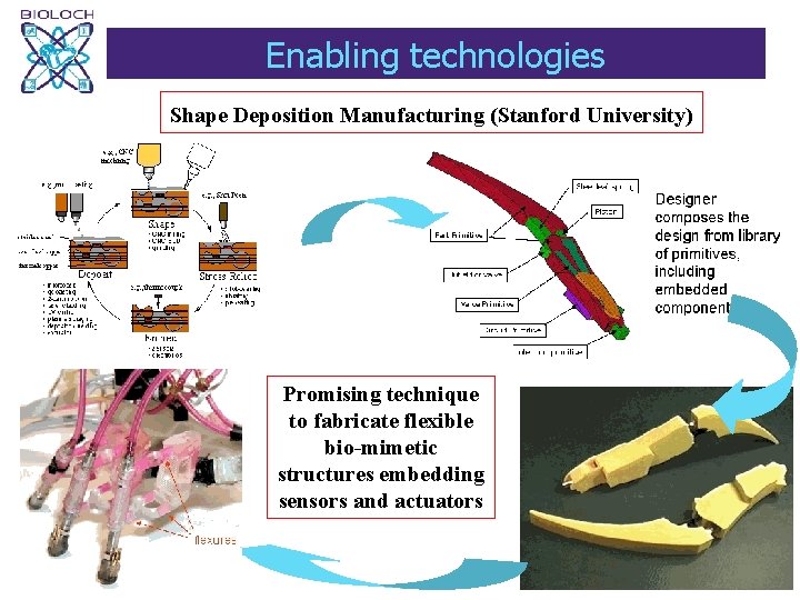 Enabling technologies Shape Deposition Manufacturing (Stanford University) Promising technique to fabricate flexible bio-mimetic structures