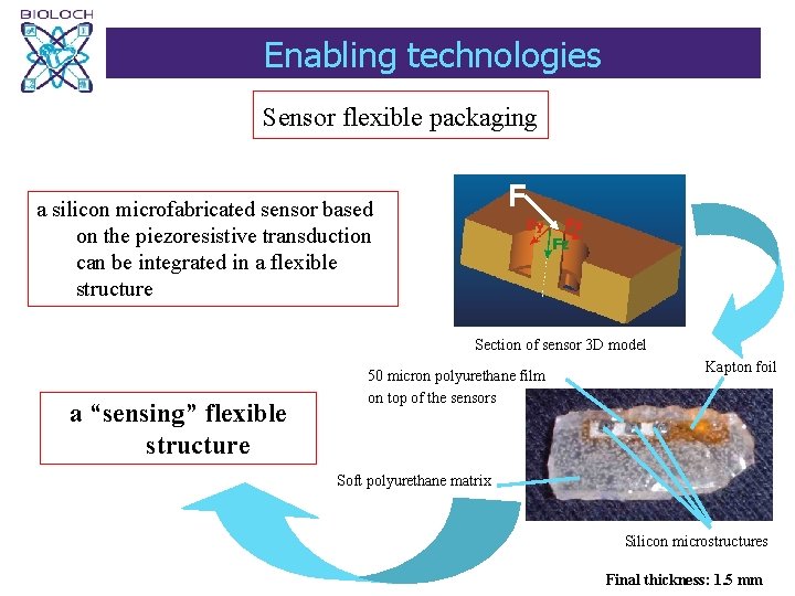 Enabling technologies Sensor flexible packaging F a silicon microfabricated sensor based on the piezoresistive