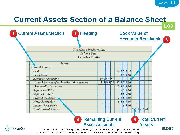 Lesson 16 -3 Current Assets Section of a Balance Sheet LO 3 2 Current