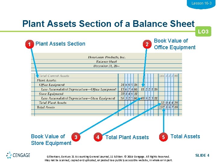 Lesson 16 -3 Plant Assets Section of a Balance Sheet 1 Plant Assets Section