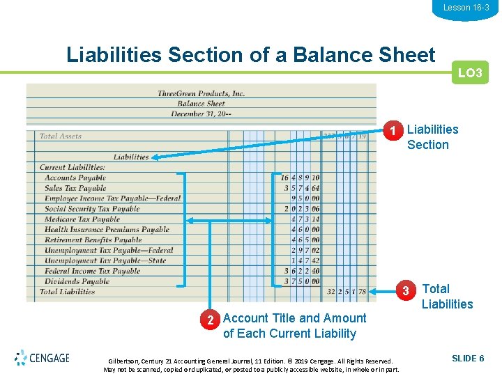 Lesson 16 -3 Liabilities Section of a Balance Sheet LO 3 1 Liabilities Section