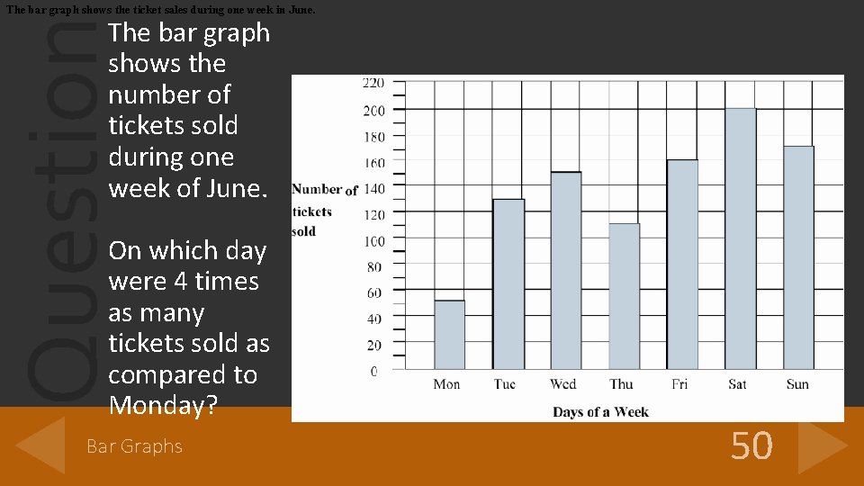 The bar graph shows the ticket sales during one week in June. Question The