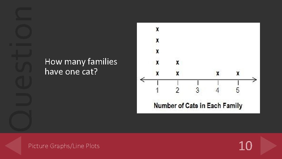 Question How many families have one cat? Picture Graphs/Line Plots 10 