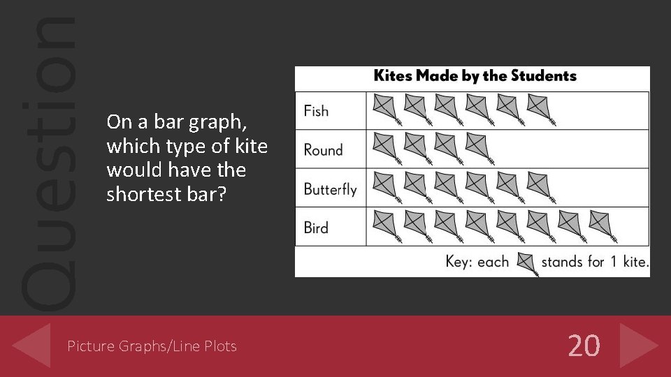 Question On a bar graph, which type of kite would have the shortest bar?