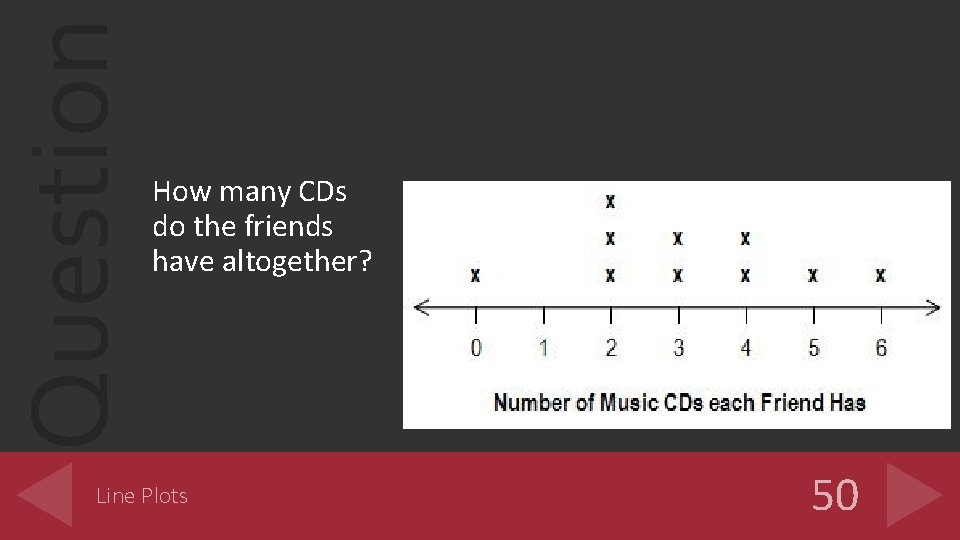 Question How many CDs do the friends have altogether? Line Plots 50 