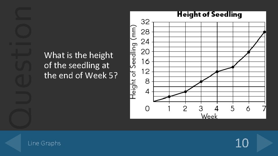 Question What is the height of the seedling at the end of Week 5?