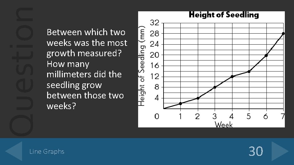 Question Between which two weeks was the most growth measured? How many millimeters did