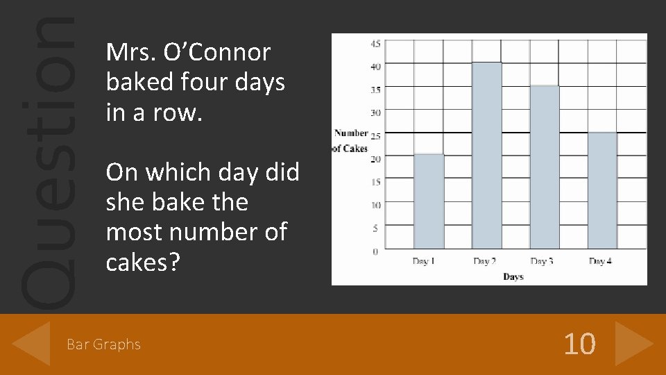 Question Mrs. O’Connor baked four days in a row. On which day did she