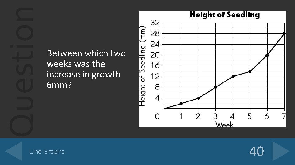 Question Between which two weeks was the increase in growth 6 mm? Line Graphs