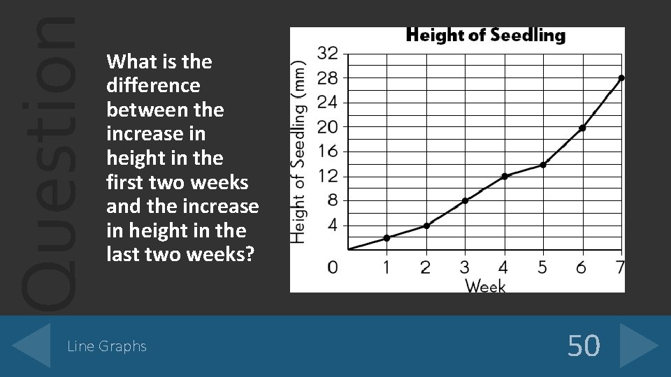 Question What is the difference between the increase in height in the first two