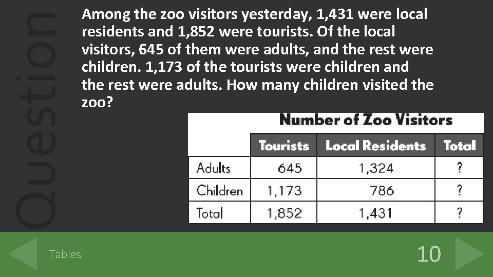 Question Tables Among the zoo visitors yesterday, 1, 431 were local residents and 1,