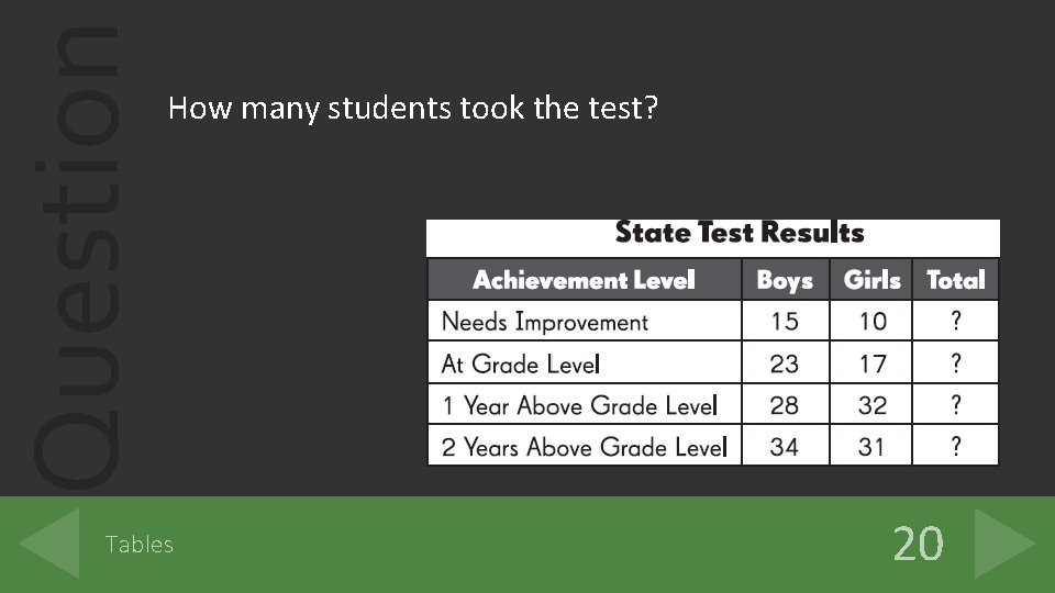 Question How many students took the test? Tables 20 