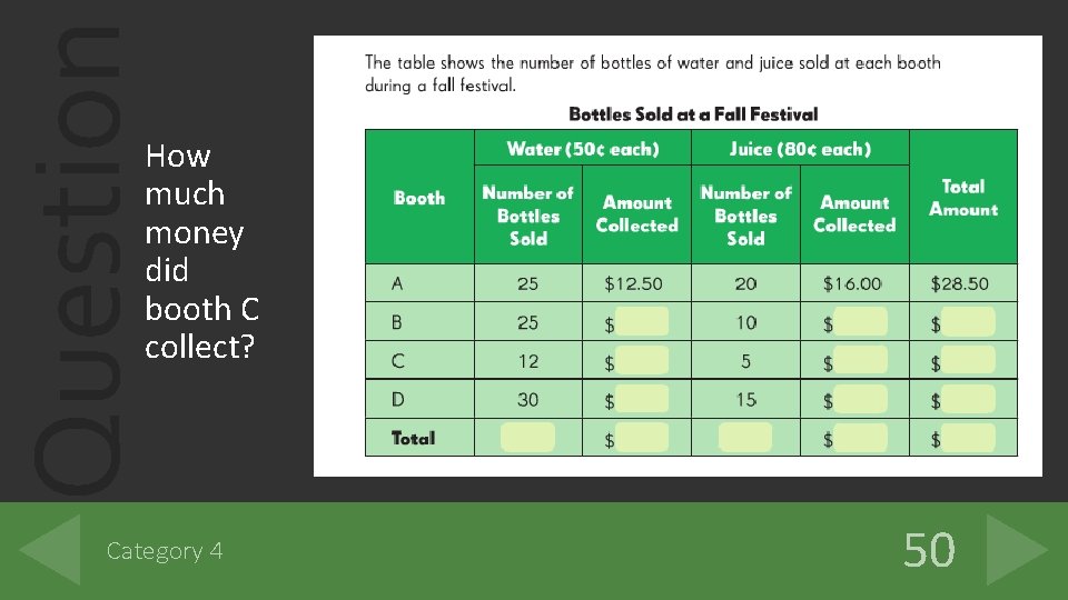 Question How much money did booth C collect? Category 4 50 