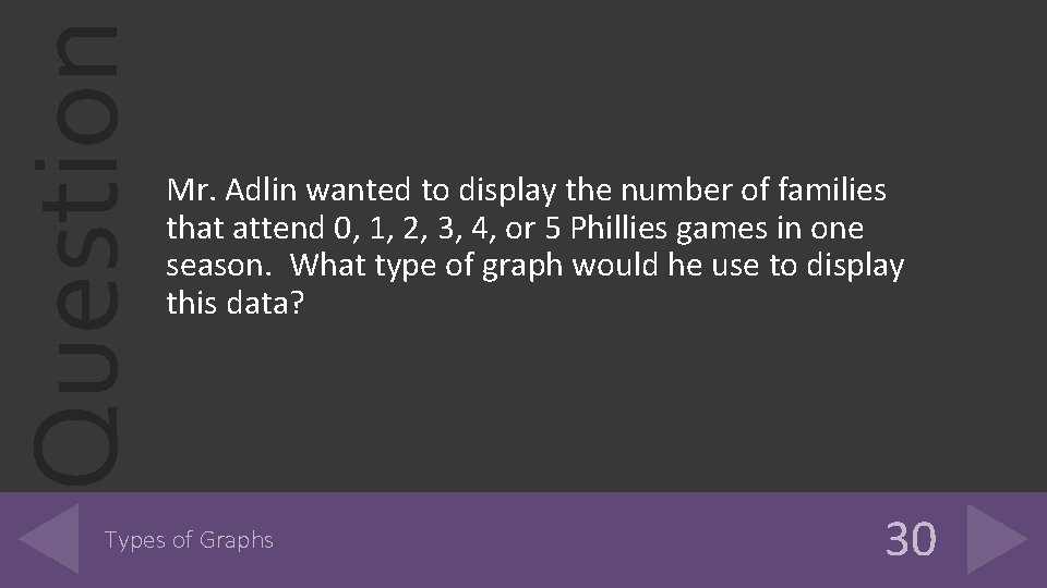 Question Mr. Adlin wanted to display the number of families that attend 0, 1,
