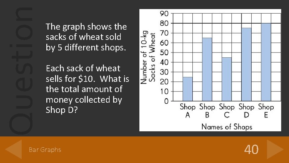 Question The graph shows the sacks of wheat sold by 5 different shops. Each