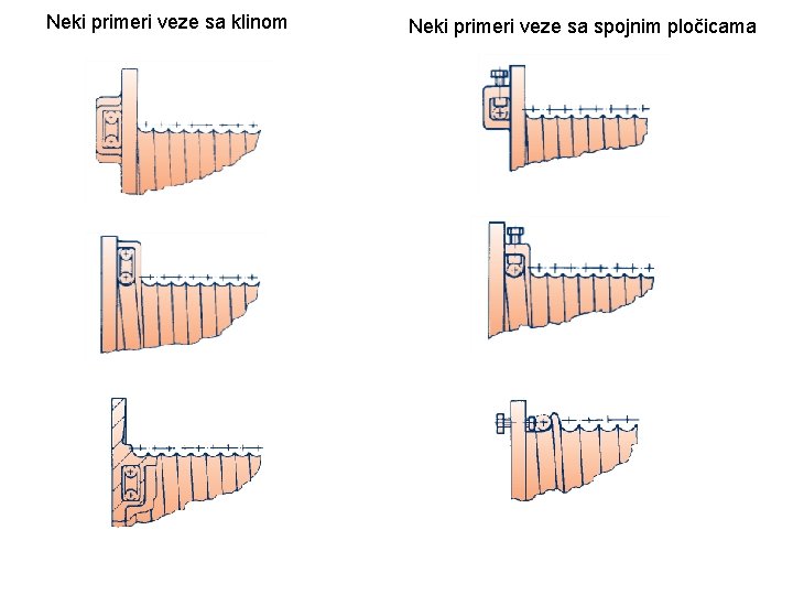 Neki primeri veze sa klinom Neki primeri veze sa spojnim pločicama 