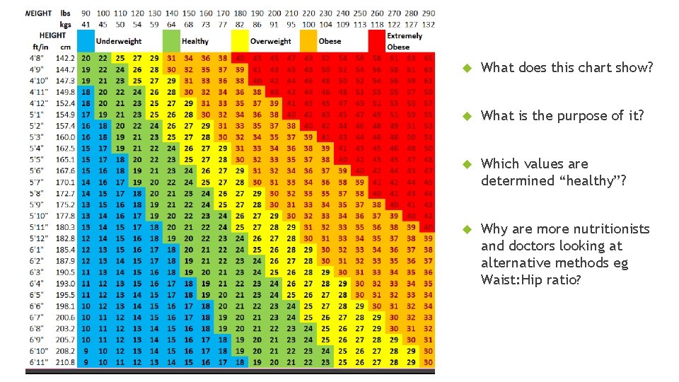  What does this chart show? What is the purpose of it? Which values