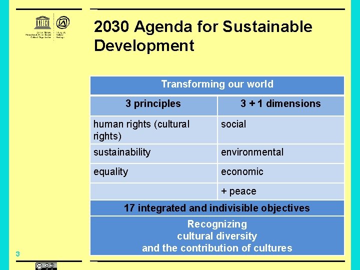 2030 Agenda for Sustainable Development Transforming our world 3 principles 3 + 1 dimensions