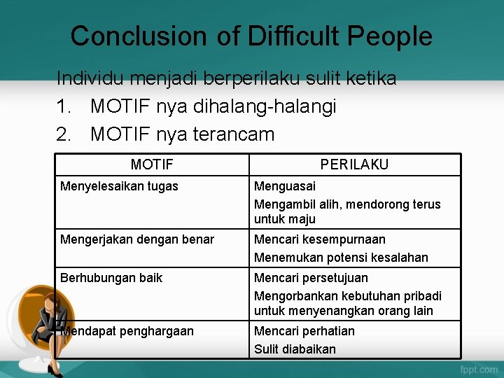 Conclusion of Difficult People Individu menjadi berperilaku sulit ketika 1. MOTIF nya dihalang-halangi 2.
