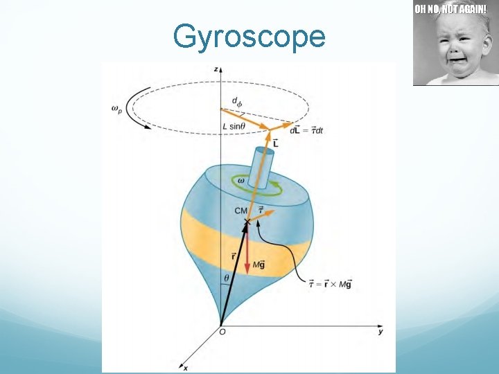 Gyroscope 