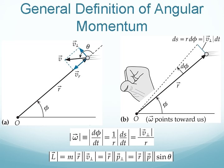 General Definition of Angular Momentum 