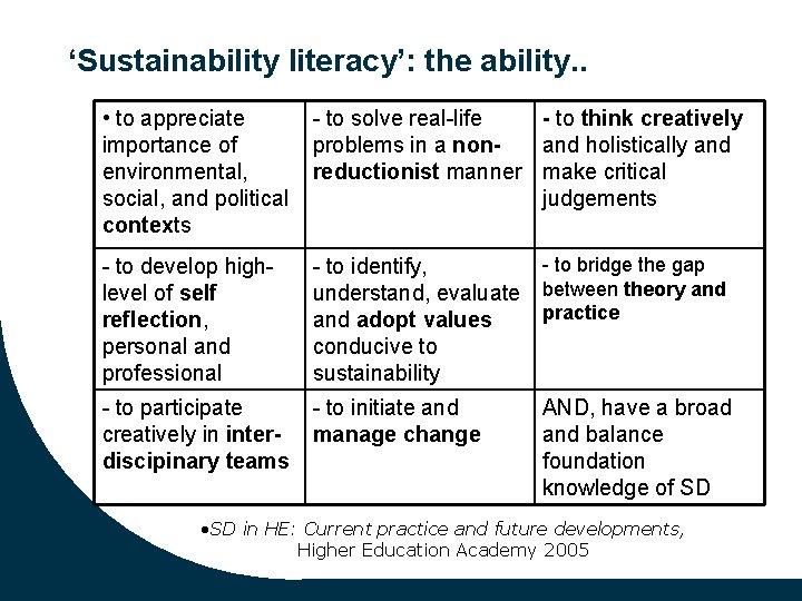 ‘Sustainability literacy’: the ability. . • to appreciate importance of environmental, social, and political