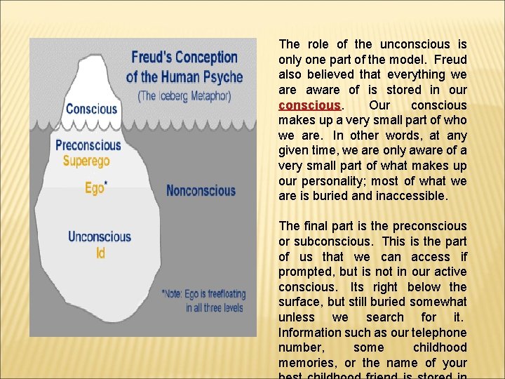 The role of the unconscious is only one part of the model. Freud also