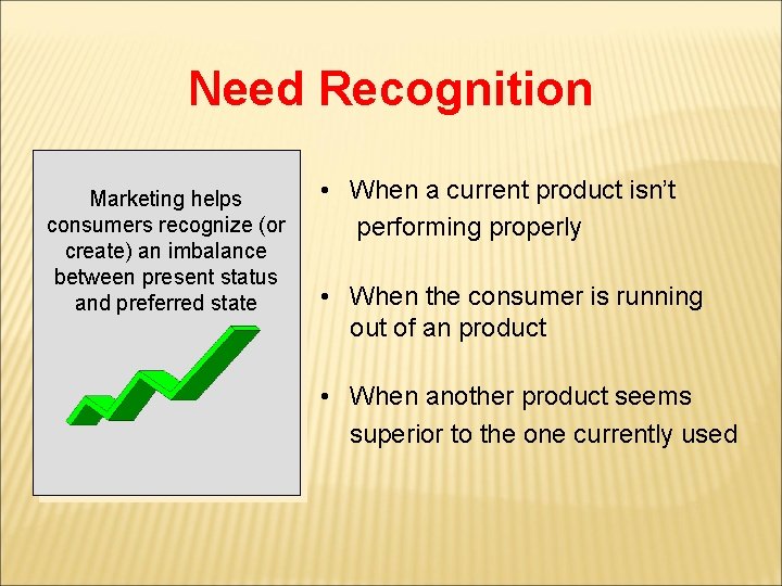 Need Recognition Marketing helps consumers recognize (or create) an imbalance between present status and