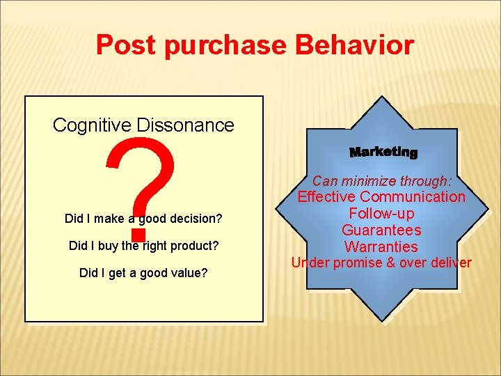 Post purchase Behavior ? Cognitive Dissonance Did I make a good decision? Did I