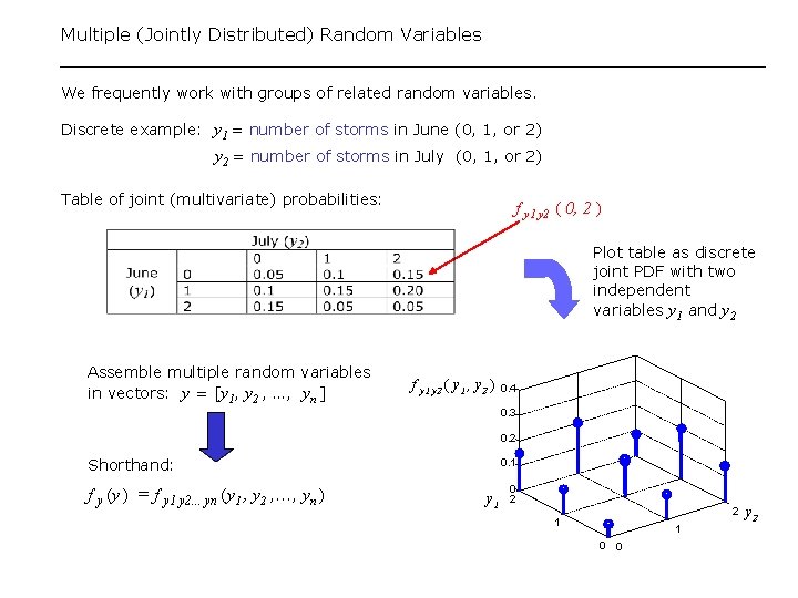 Multiple (Jointly Distributed) Random Variables We frequently work with groups of related random variables.