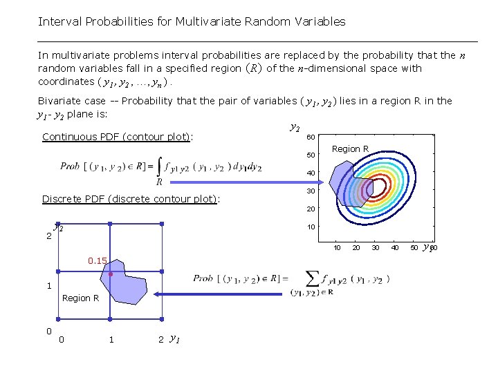 Interval Probabilities for Multivariate Random Variables In multivariate problems interval probabilities are replaced by