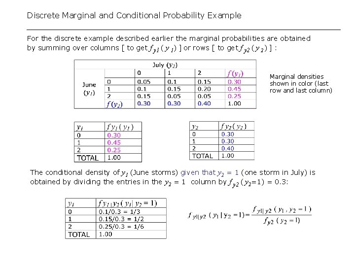Discrete Marginal and Conditional Probability Example For the discrete example described earlier the marginal