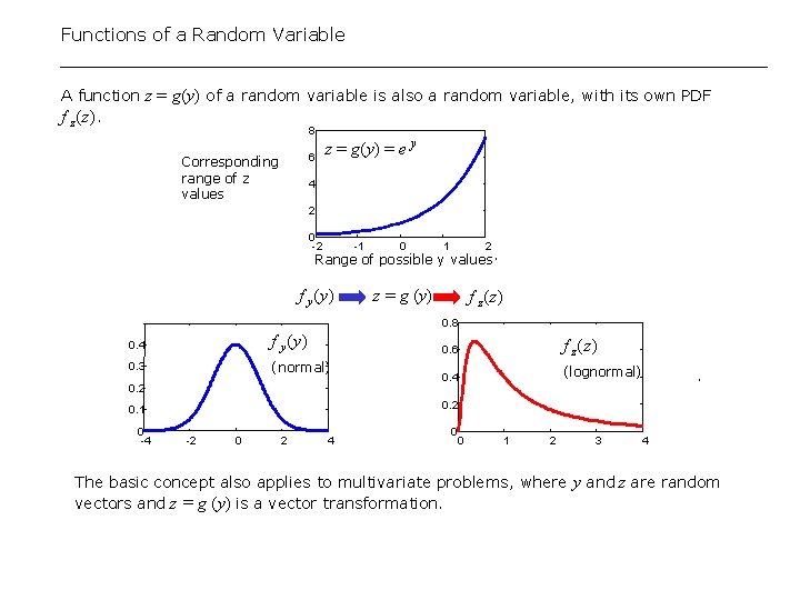 Functions of a Random Variable A function z = g(y) of a random variable