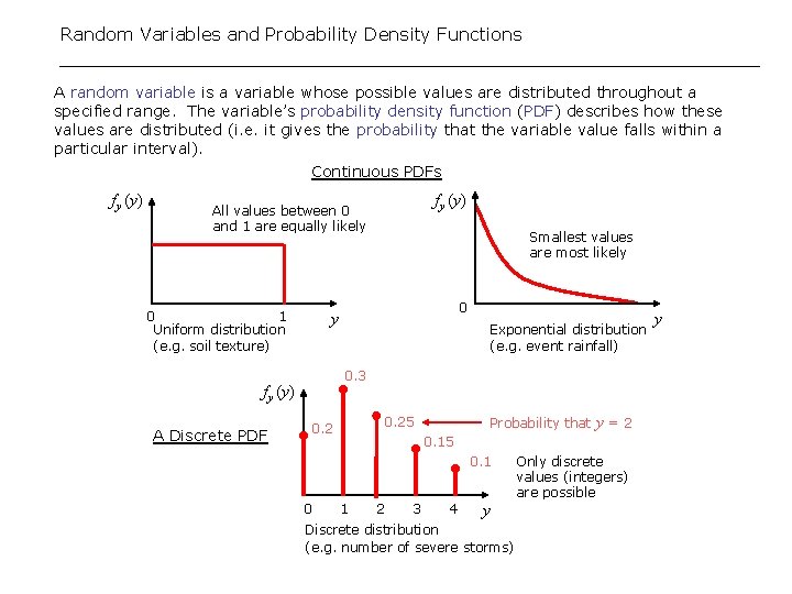 Random Variables and Probability Density Functions A random variable is a variable whose possible