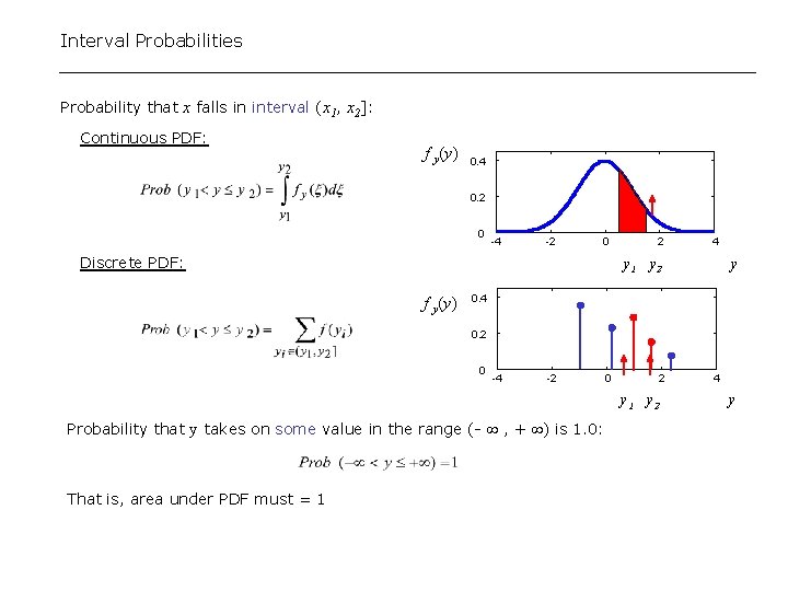 Interval Probabilities Probability that x falls in interval (x 1, x 2]: Continuous PDF: