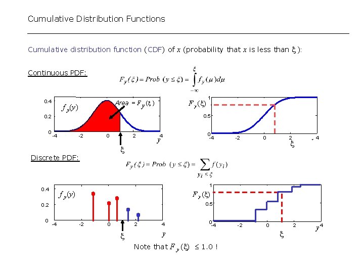 Cumulative Distribution Functions Cumulative distribution function (CDF) of x (probability that x is less