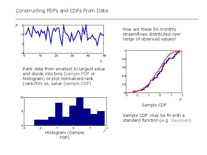 Constructing PDFs and CDFs From Data y 2 How are these 50 monthly streamflows