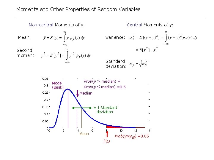 Moments and Other Properties of Random Variables Central Moments of y: Non-central Moments of
