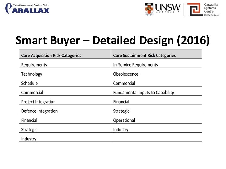 Smart Buyer – Detailed Design (2016) 