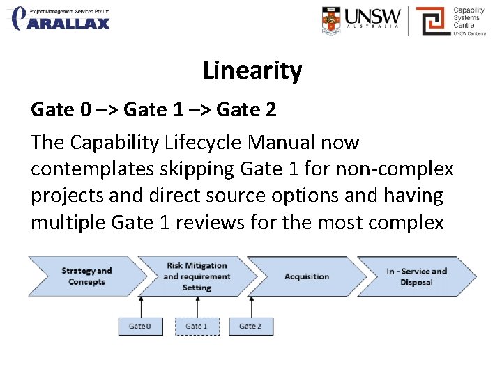 Linearity Gate 0 –> Gate 1 –> Gate 2 The Capability Lifecycle Manual now