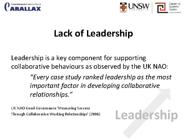 Lack of Leadership is a key component for supporting collaborative behaviours as observed by