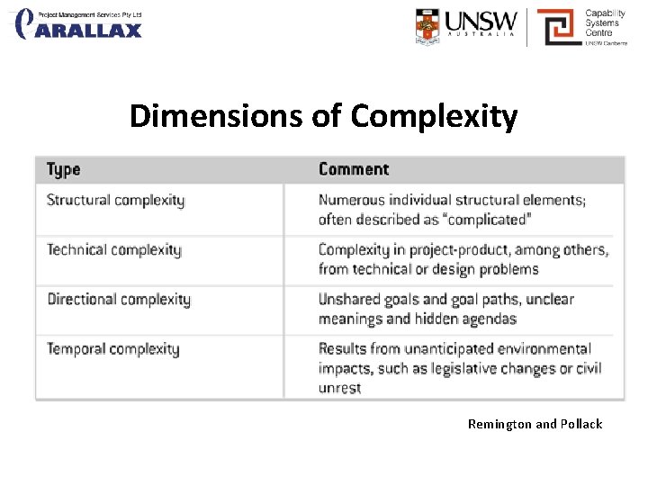 Dimensions of Complexity Remington and Pollack 