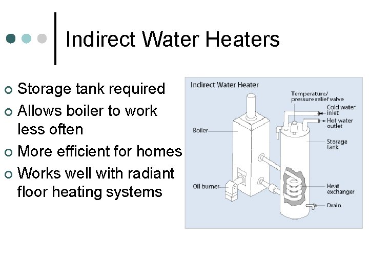 Indirect Water Heaters Storage tank required ¢ Allows boiler to work less often ¢